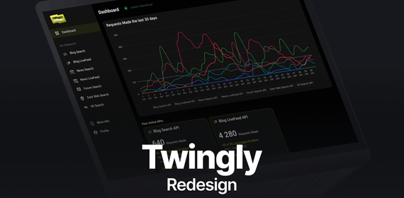 Twingly Dashboard