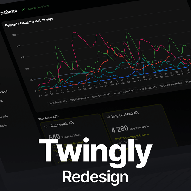 Twingly Dashboard