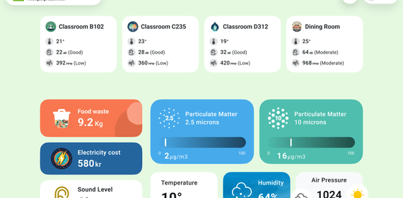 Digital climate dashboard for kids showing sensor data